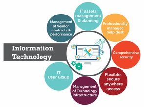 琺斯特企業電腦服務 專業、高效、可靠的計算機服務解決方案